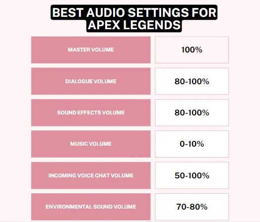 Best Audio Settings for Apex Legends