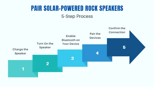 Pair Solar-Powered Rock Speakers