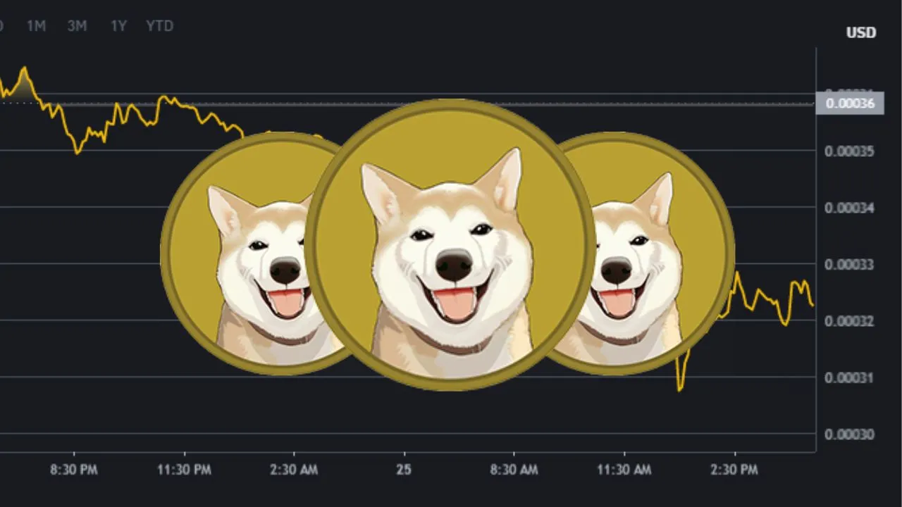 Neiro Ethereum Coin Price Prediction 2025, 2030, 2035