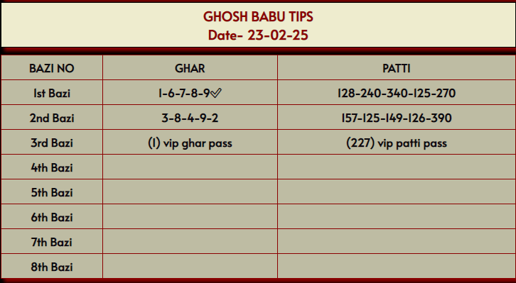 GHOSH BABU TIPS