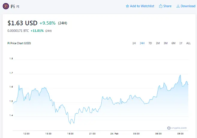 pi coin price chart