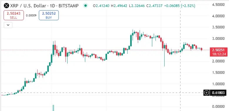 xrp current price