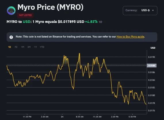 myro coin price 2025