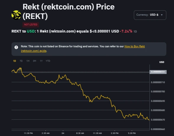 Rekt Coin Price 2025