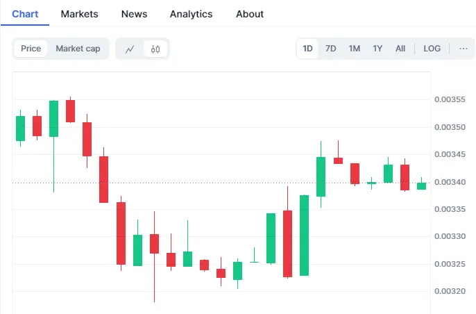 grok coin price 2025