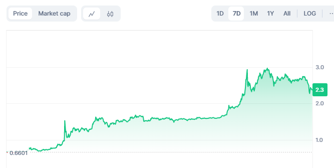 pi coin price today