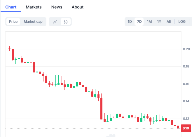 Libra coin price