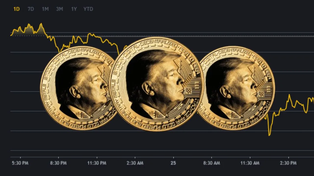 Official Trump Coin Price Prediction 2025, 2030, 2035