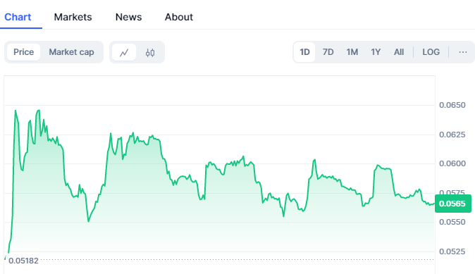 Broccoli coin price