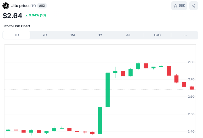 jito token price