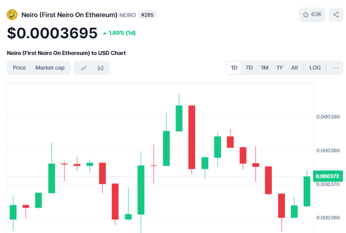 neiro coin price