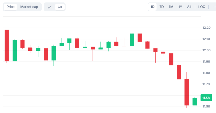 Official Trump coin price